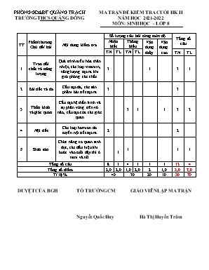 Đề kiểm tra cuối học kì II môn Sinh học Lớp 8 - Năm học 2021- 2022